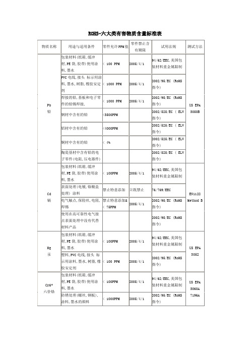 RoHS_六大类有害物质含量标准表