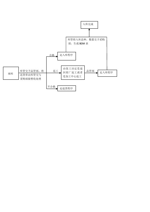 退货流程图