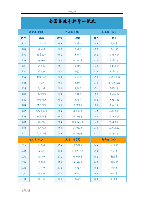 全国各地车牌号码一览表