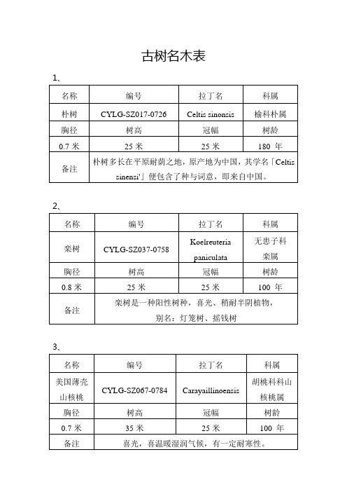 古树名木表