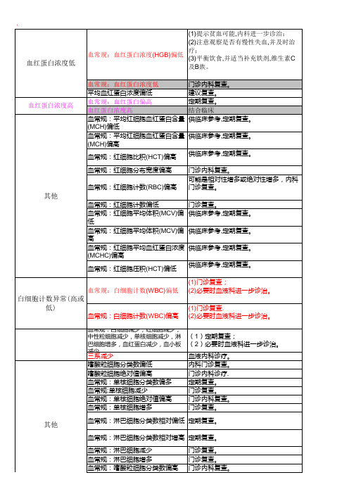 生化诊断结果和建议