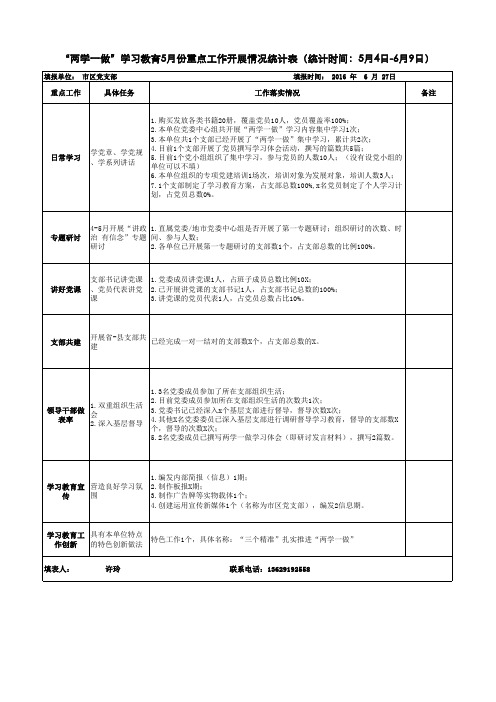 副本5月份“两学一做”学习教育开展情况统计表