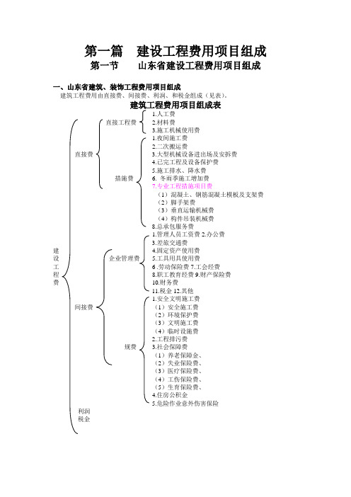 2011青岛工程结算资料汇编