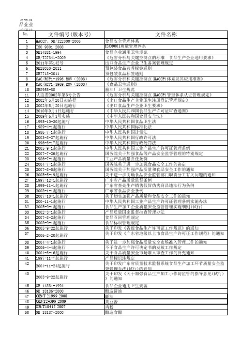 调味食品企业适用法律法规