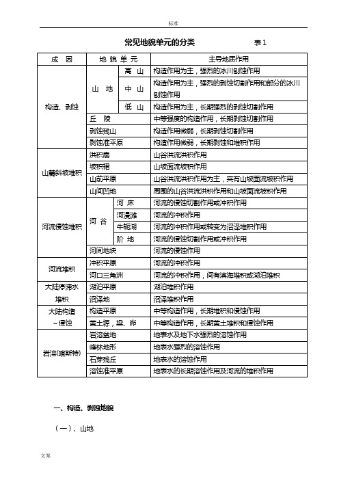 常见地貌单元地分类