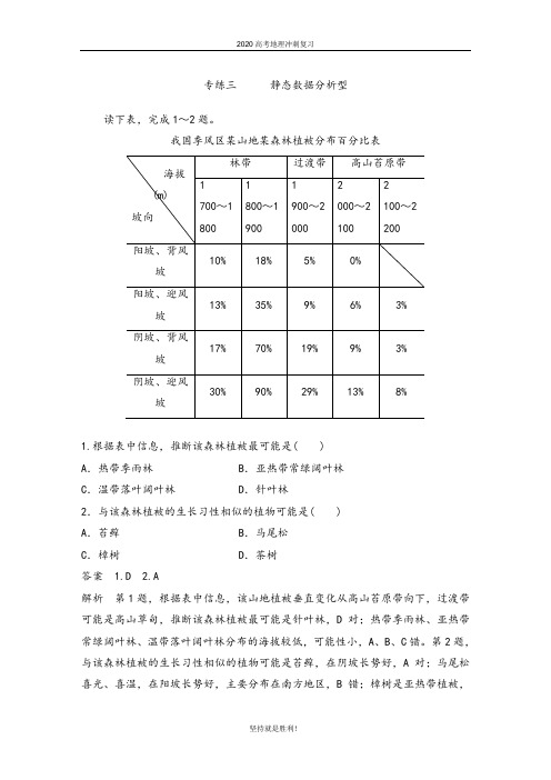 2020 高考地理   快速提分专练 (13)