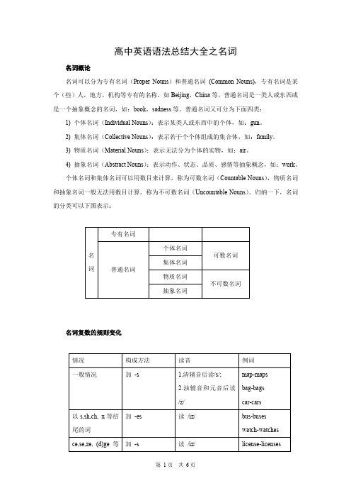 高中英语语法总结大全-名词