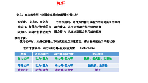 2021年沪教版上海八年级物理下册知识点总结