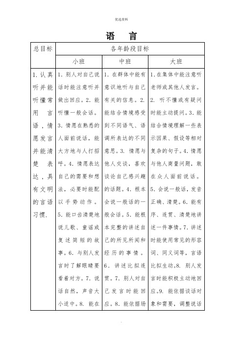 《儿童学习与发展指南》语言领域目标