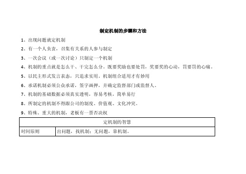 1、制定机制的步骤和方法