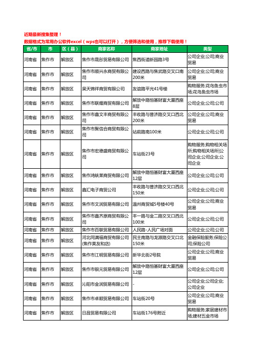 2020新版河南省焦作市商贸有限公司工商企业公司商家名录名单黄页联系方式大全505家