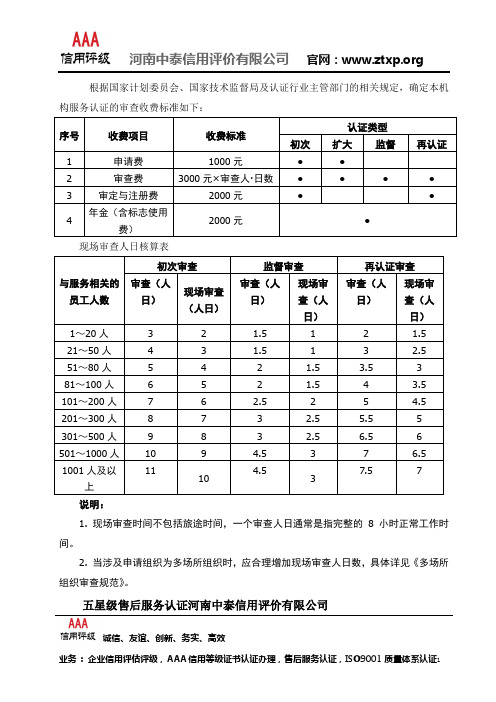 五星级售后服务认证费用-五星级售后服务多少钱？