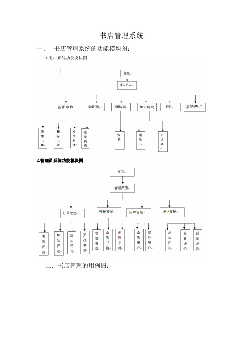 书店管理系统的功能模块图和用列图