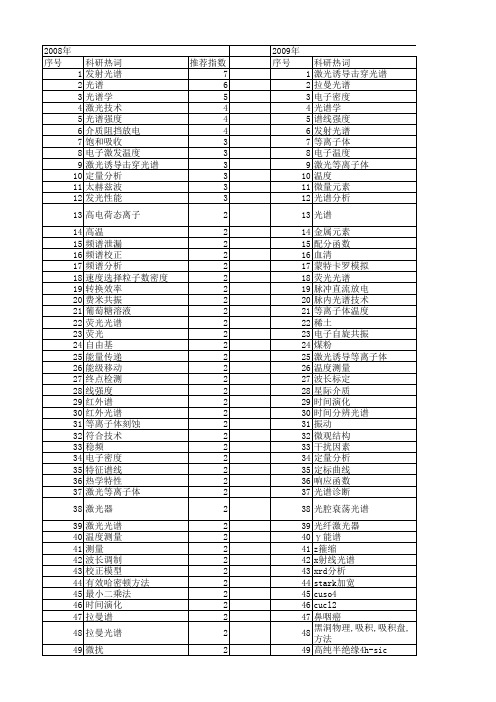 【国家自然科学基金】_谱线_基金支持热词逐年推荐_【万方软件创新助手】_20140801