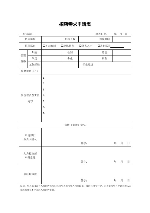 招聘需求申请表