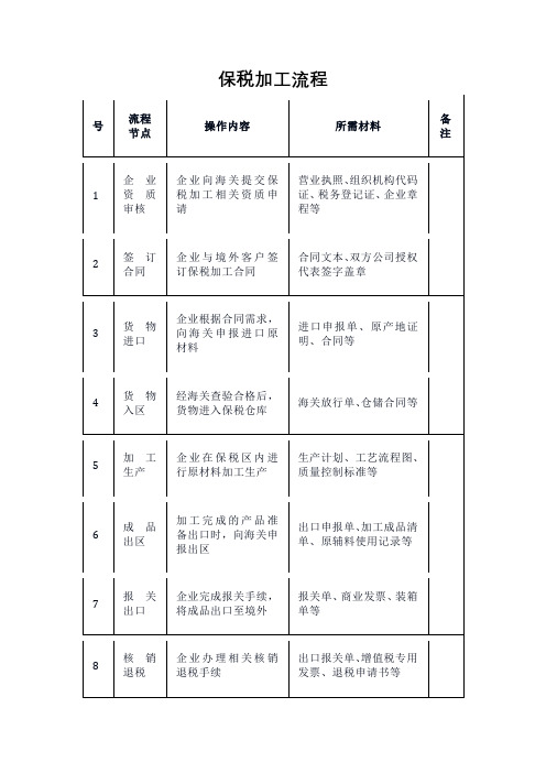 保税加工流程