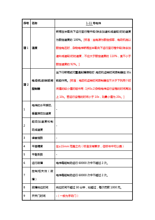 杂物电梯性能指标