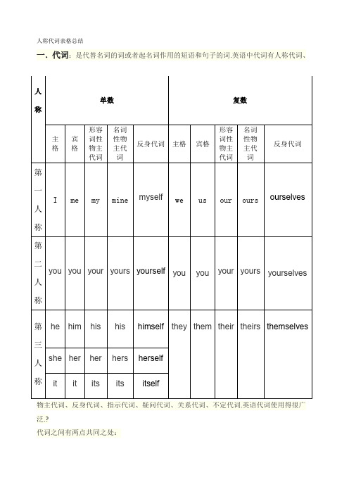 小学英语人称代词表格总结