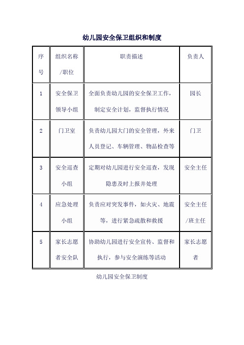 幼儿园安全保卫组织和制度