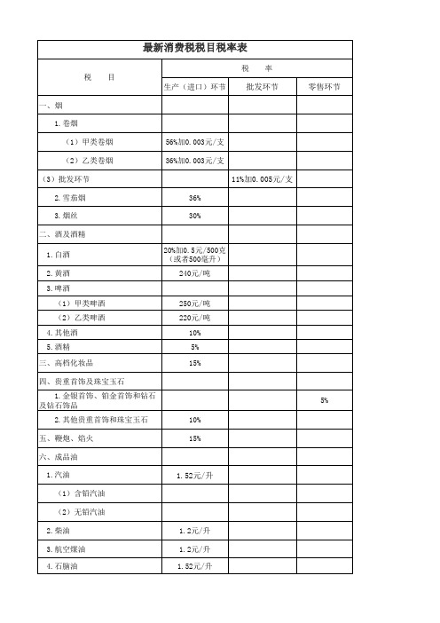 最新消费税税目税率表