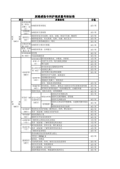 肾脏内科专科护理质量标准