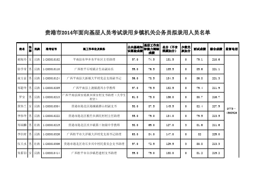 贵港市2014年面向基层人员考试录用乡镇机关公务员拟录用