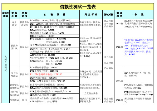 信赖性测试一览表(1)