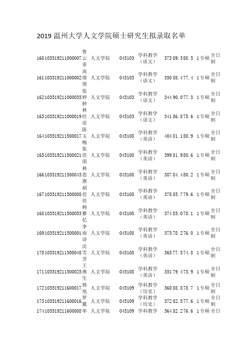 2019温州大学人文学院硕士研究生拟录取名单