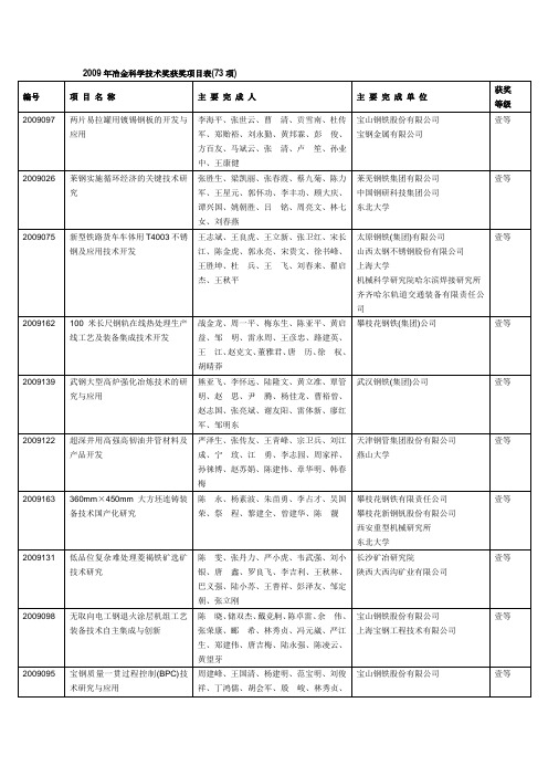 2009年冶金科学技术奖获奖项目表(73项