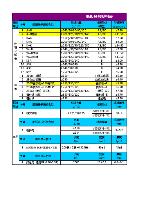 瓦楞纸板参数规格表