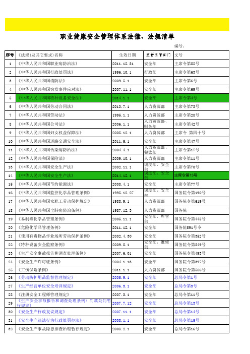 2015年职业健康、安全 法律法规清单