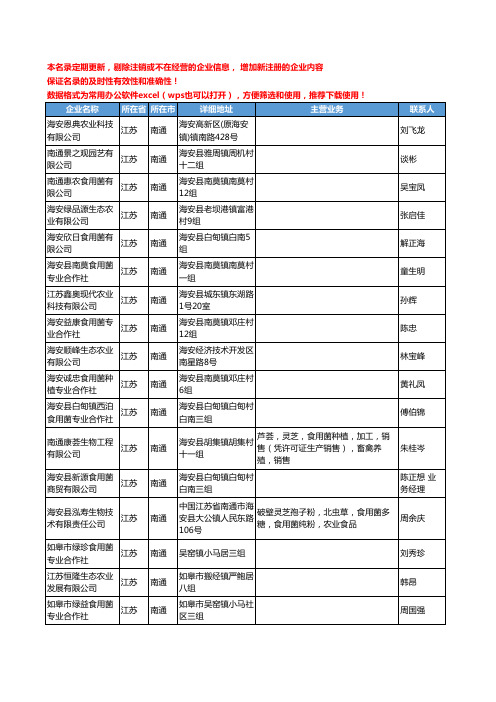 2020新版江苏省南通食用菌工商企业公司名录名单黄页联系方式大全53家