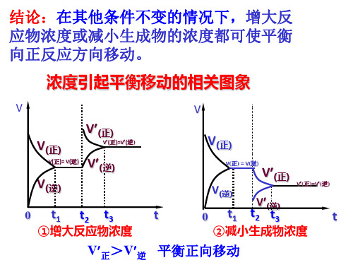 高三化学 平衡移动  化学平衡的移动