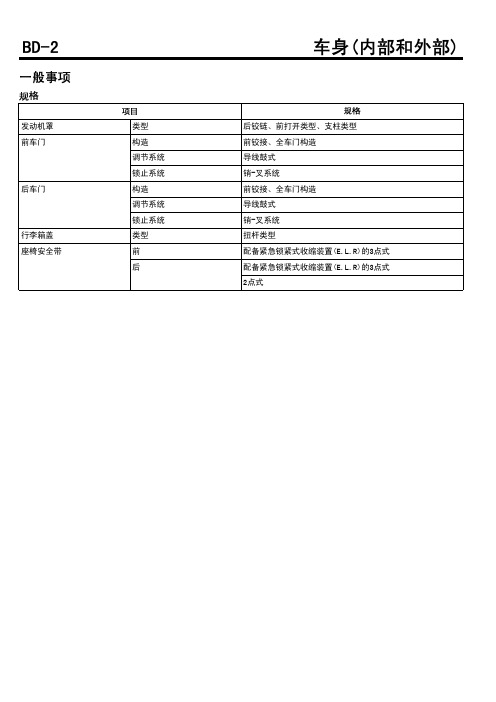 2011起亚K2车身内部、外部维修手册