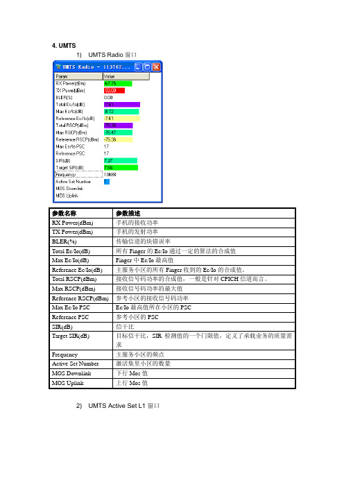 PIONEER参数之UMTS参数指标