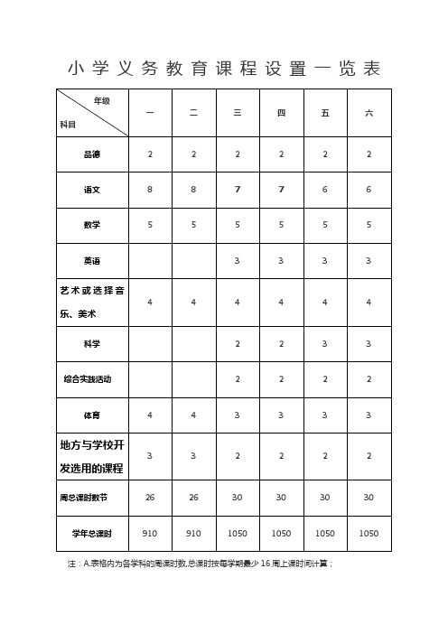 小学义务教育课程设置一览表