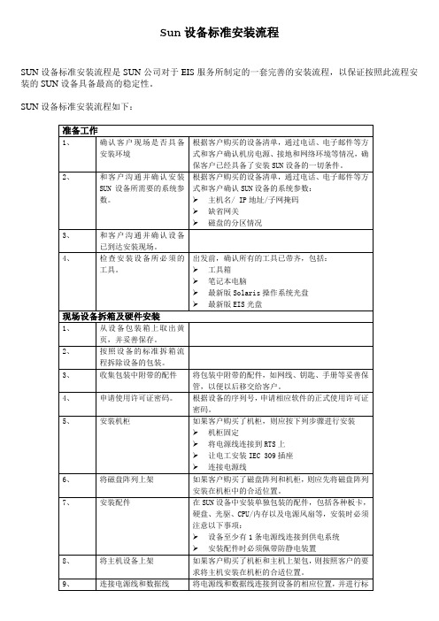 SUN标准安装流程