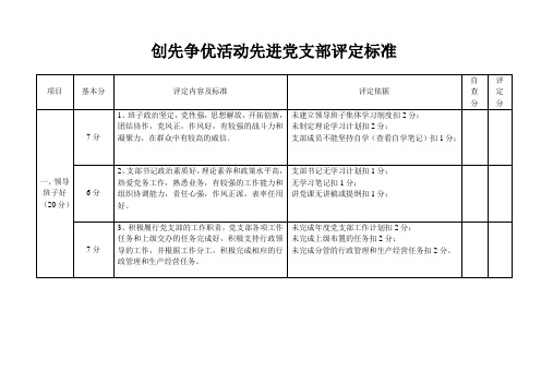 创先争优活动先进党支部评定标准