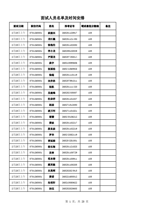 2011边检面试名单录用名单对照