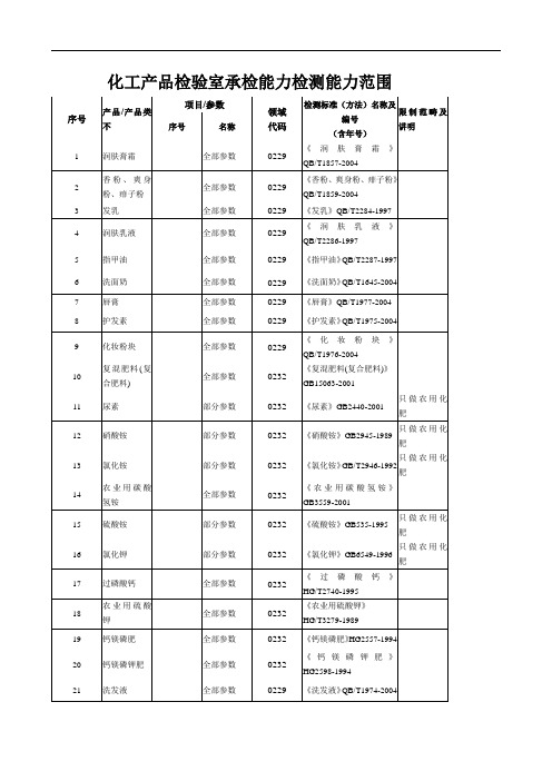 化工产品检验室承检能力检测能力范围