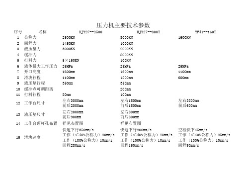 压力机参数