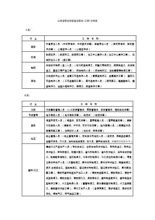 职业技能鉴定工种分类表