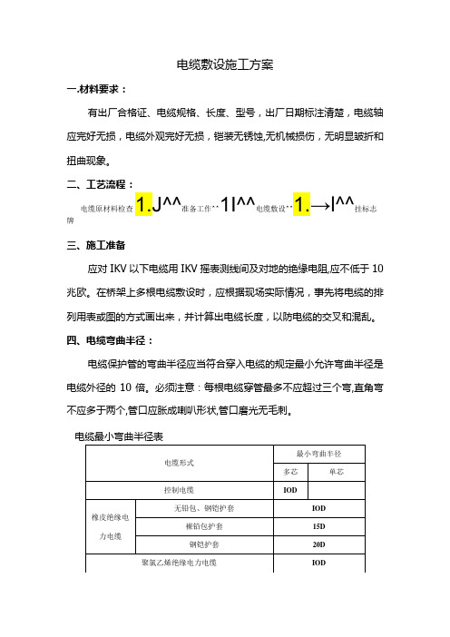 电缆敷设施工方案