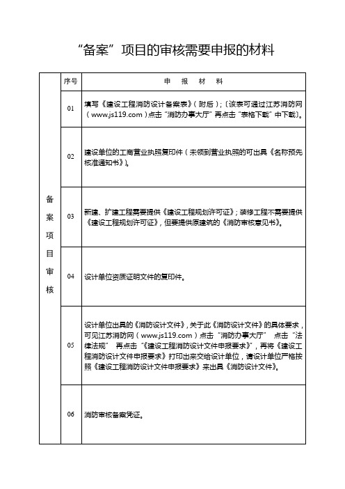 “备案”项目审核的申报材料