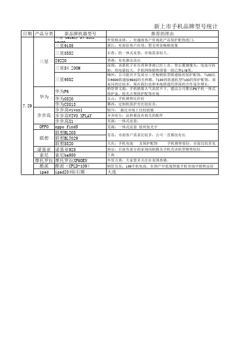 2013年新上市手机品牌汇总(2)