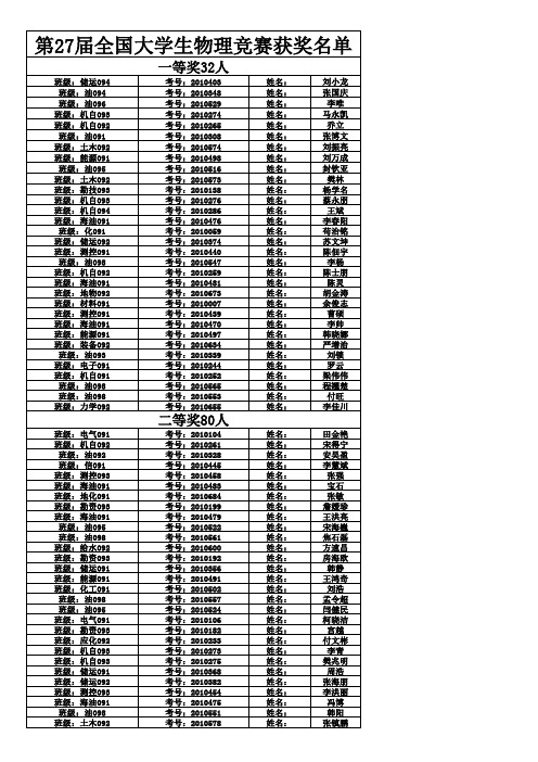 27届全国大学生物理竞赛获奖名单