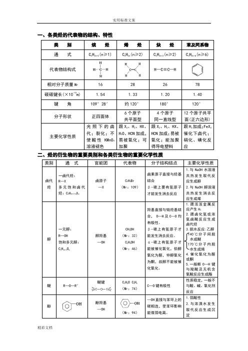 高中的化学选修5有机化学的知识点全面归纳整理