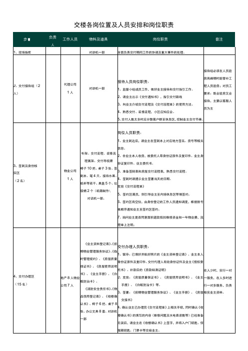 交楼各岗位置及人员安排岗位职责