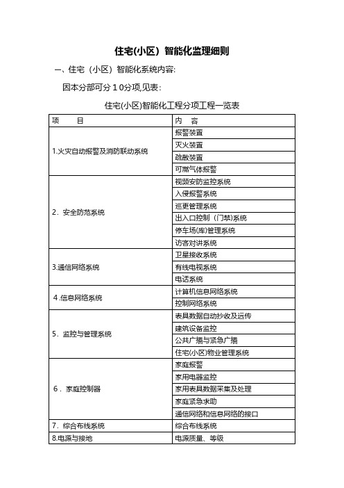 住宅小区智能化监理细则 