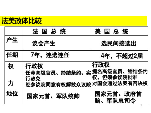 英美法德四国政体比较ppt课件